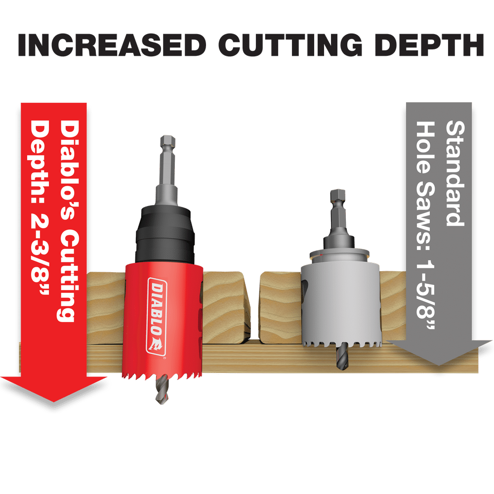 9 pc Carbide General Purpose Hole Saw Set